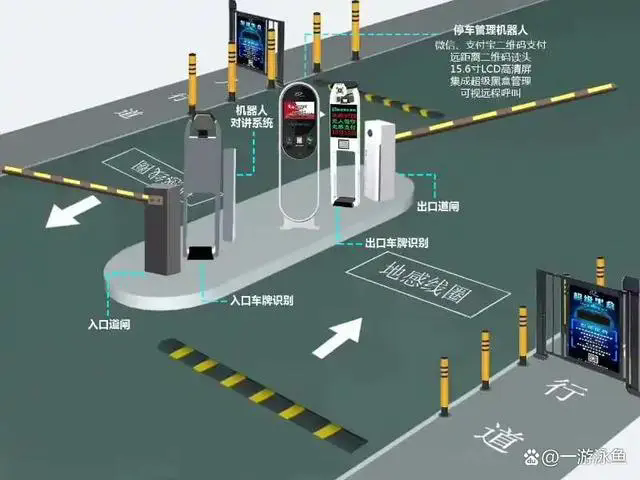 智能停車場系統(tǒng)